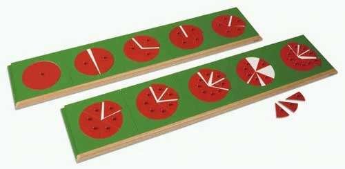 fraction inset